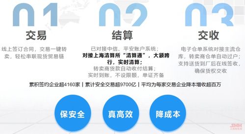 三位一體交易金融服務平臺 2024安票達目標為用戶節約財務成本2000萬