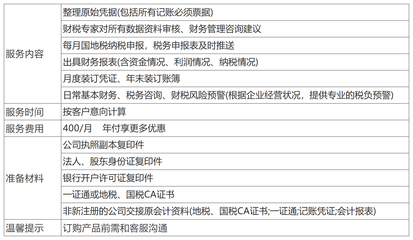 一般納稅人代理記賬