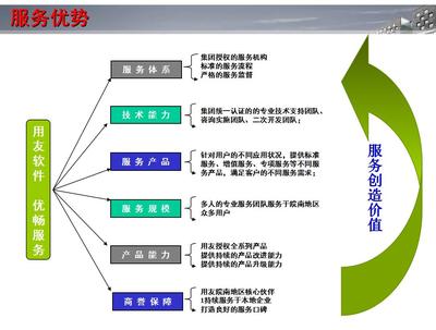 財務咨詢費用-蕪湖優暢信息技術-財務咨詢收費標準 _ 大圖