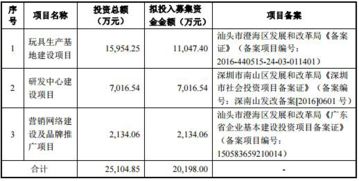 實豐文化產品三度抽檢不合格，信披疑隱重要股東信息引發財務咨詢擔憂