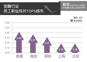 最新求職參考 看準網發布員工職業成長排行榜，財務咨詢領域機遇幾何？